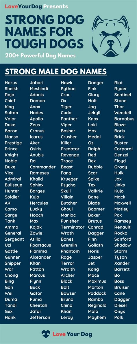 powerful dog names